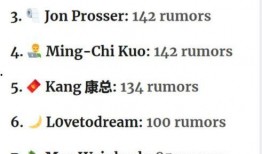 爆料博主排行榜最新版,风云变幻，谁主沉浮？